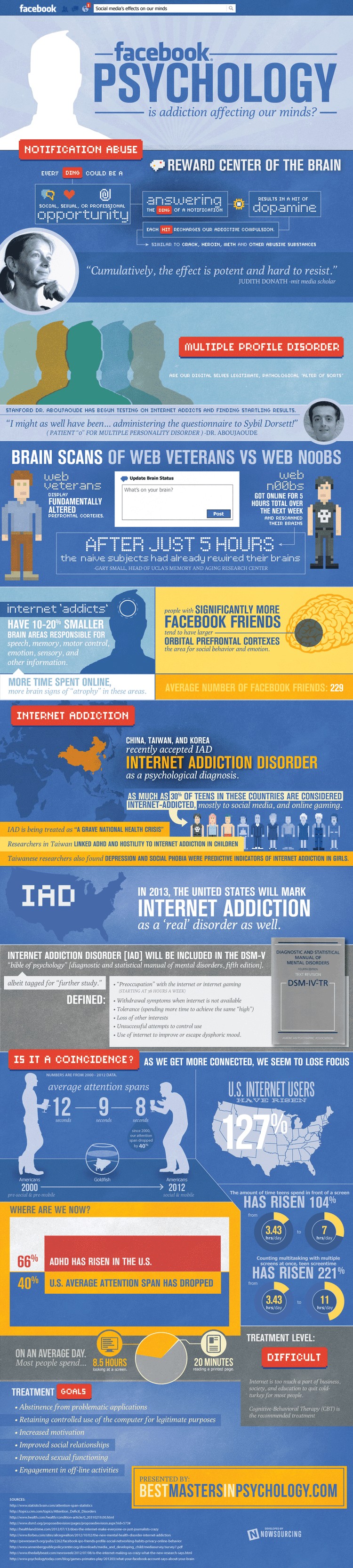 infographic-facebook-psychology-addiction-affecting-minds-1.jpg