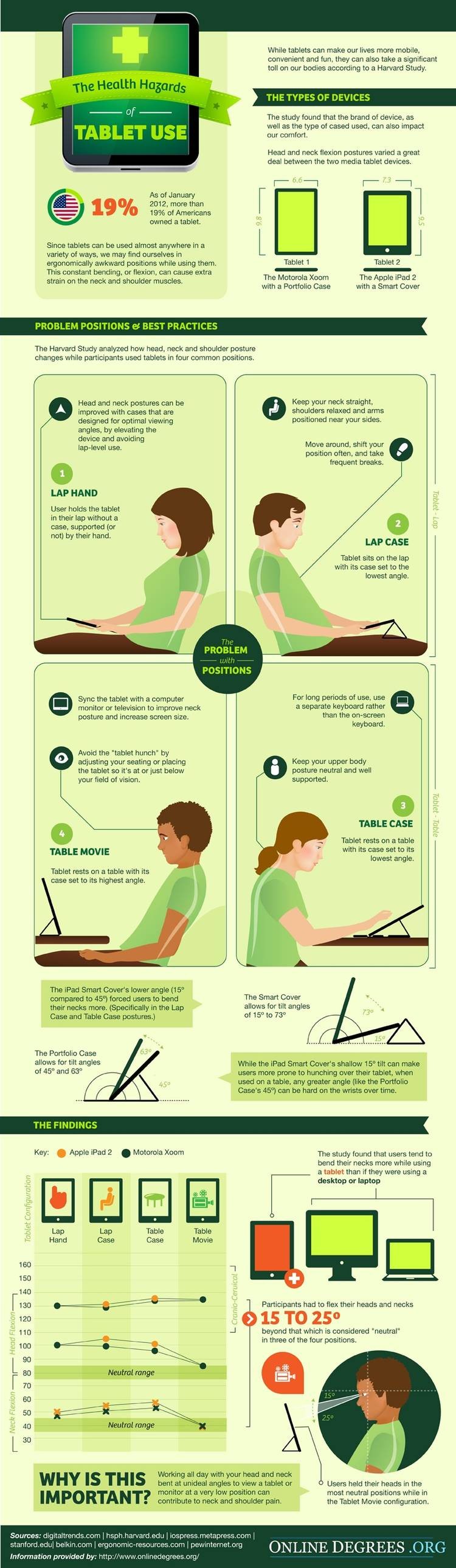 infographic-the-health-hazards-of-tablet-use-1.jpg
