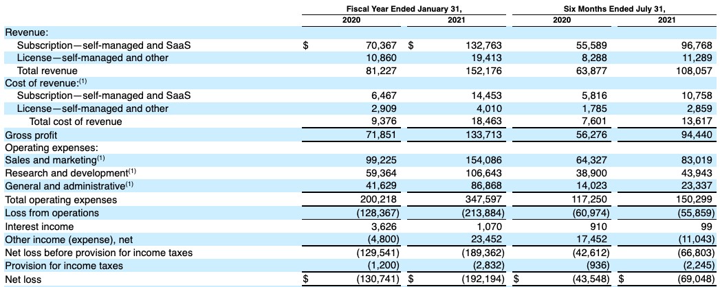 inside gitlab’s ipo filing