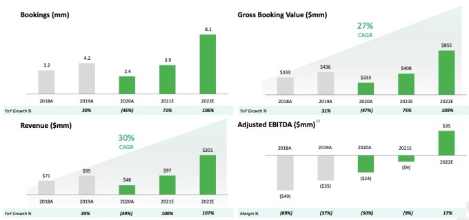 inside rover and moneylion’s spac-led public debuts