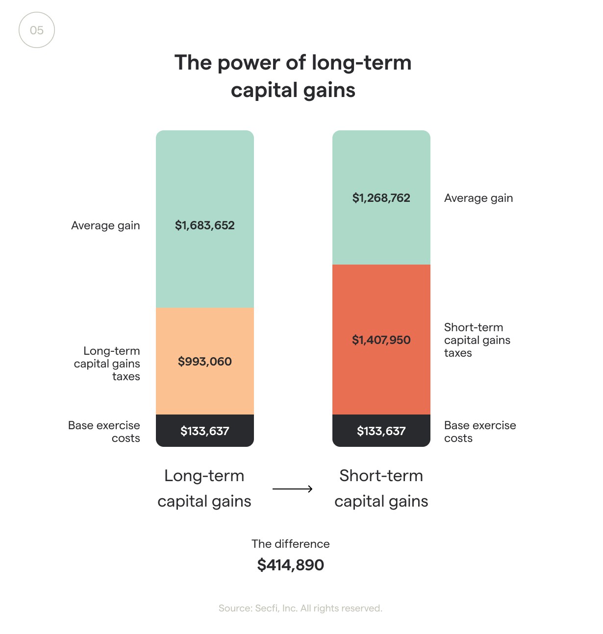 inside secfi’s 2021 state of stock options equity report