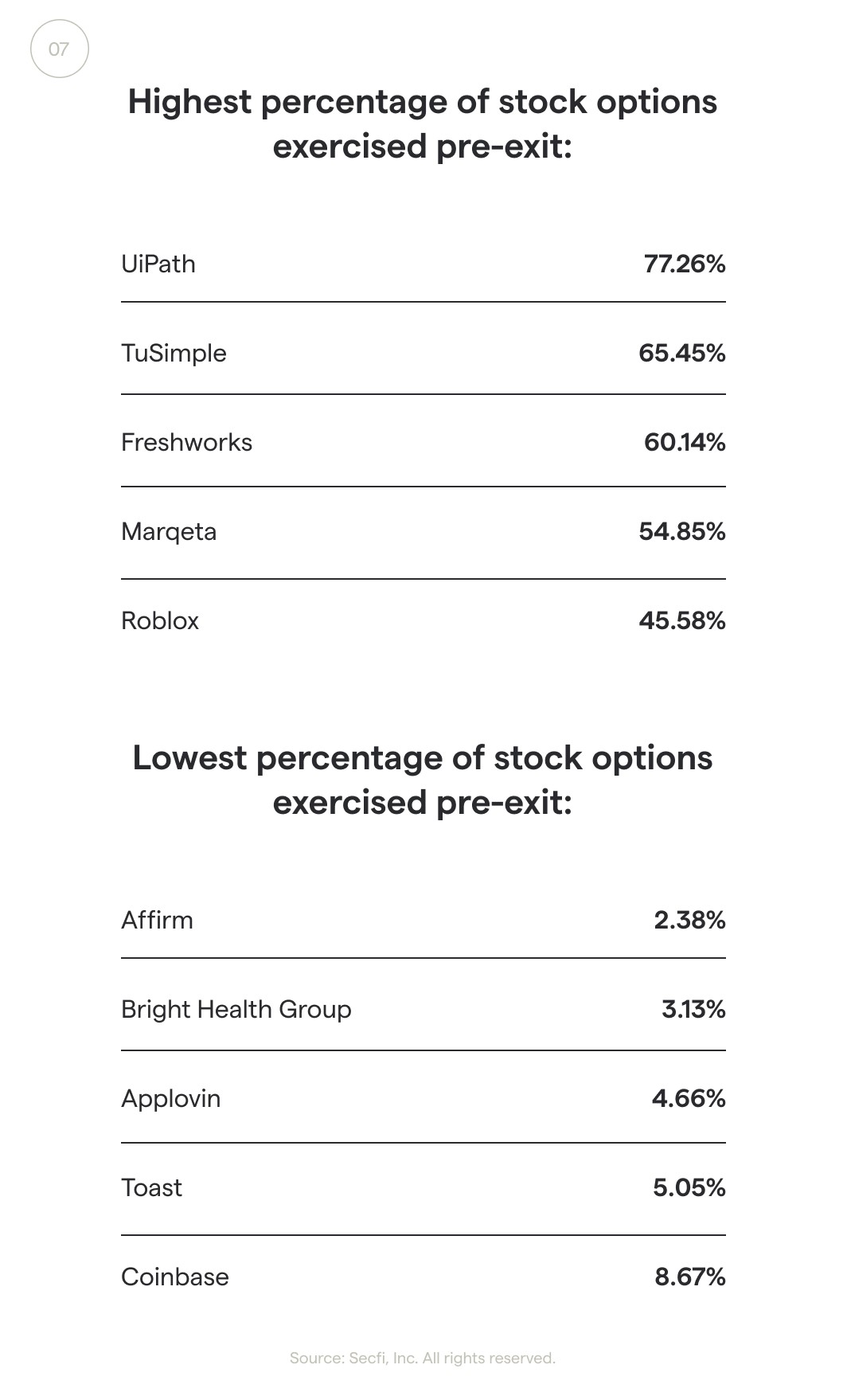 inside secfi’s 2021 state of stock options equity report