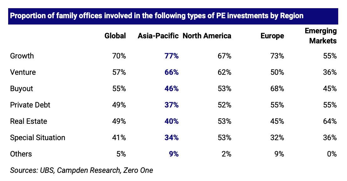 investors are doubling down on southeast asia’s digital economy