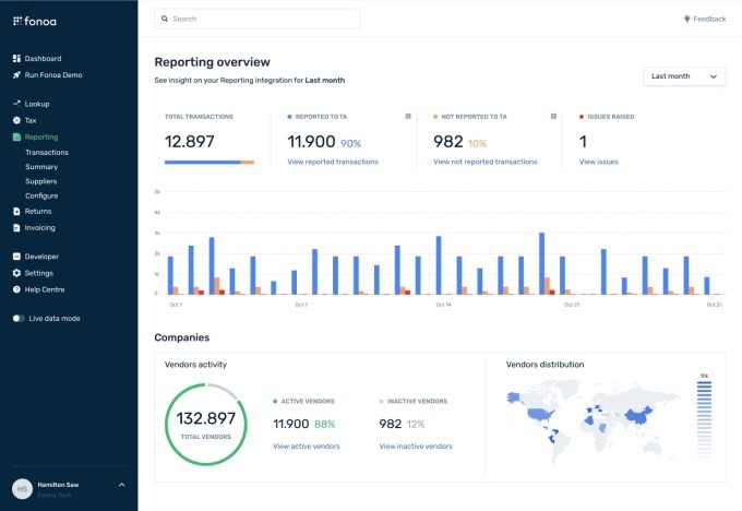 ireland’s fonoa raises $20.5m to help digital-first businesses stay tax compliant as they scale globally