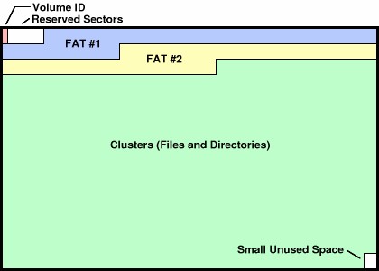 is-a-file-system-just-a-bunch-of-folders-1.jpg