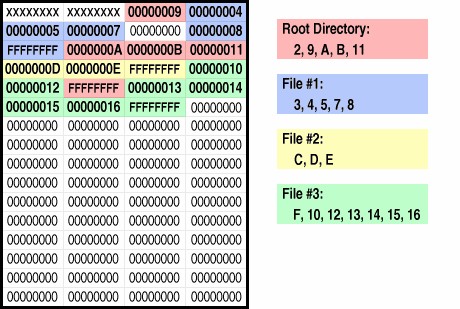is-a-file-system-just-a-bunch-of-folders-3.jpg
