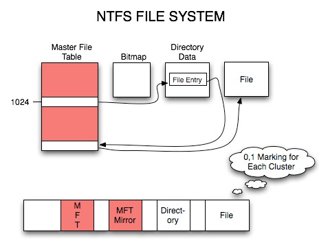 is-a-file-system-just-a-bunch-of-folders-4.jpg