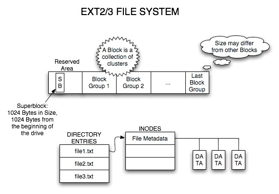 is-a-file-system-just-a-bunch-of-folders-5.jpg
