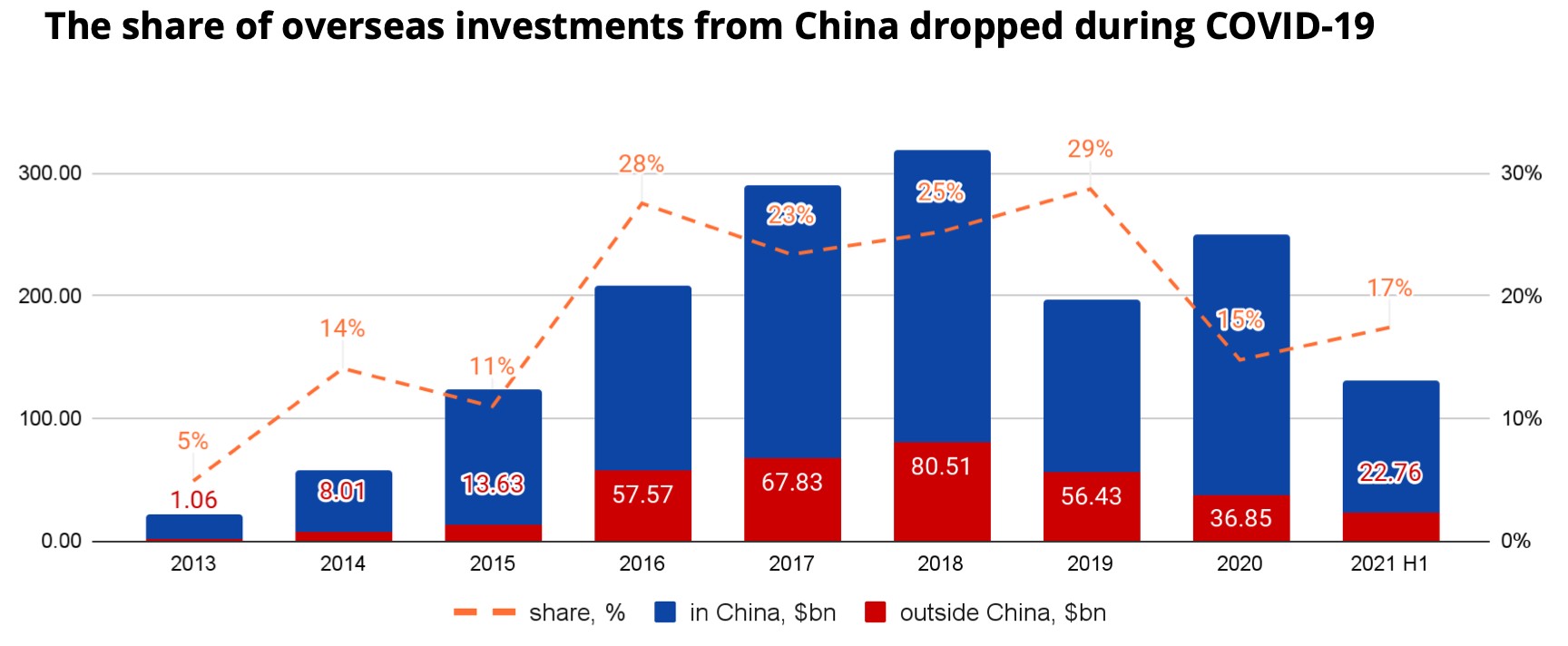 is it so bad to take money from chinese venture funds?