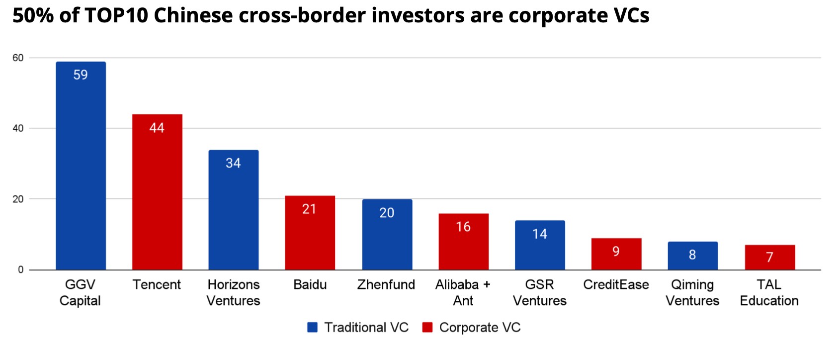is it so bad to take money from chinese venture funds?