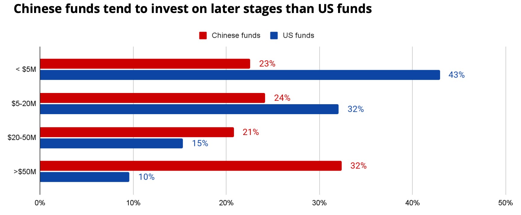 is it so bad to take money from chinese venture funds?