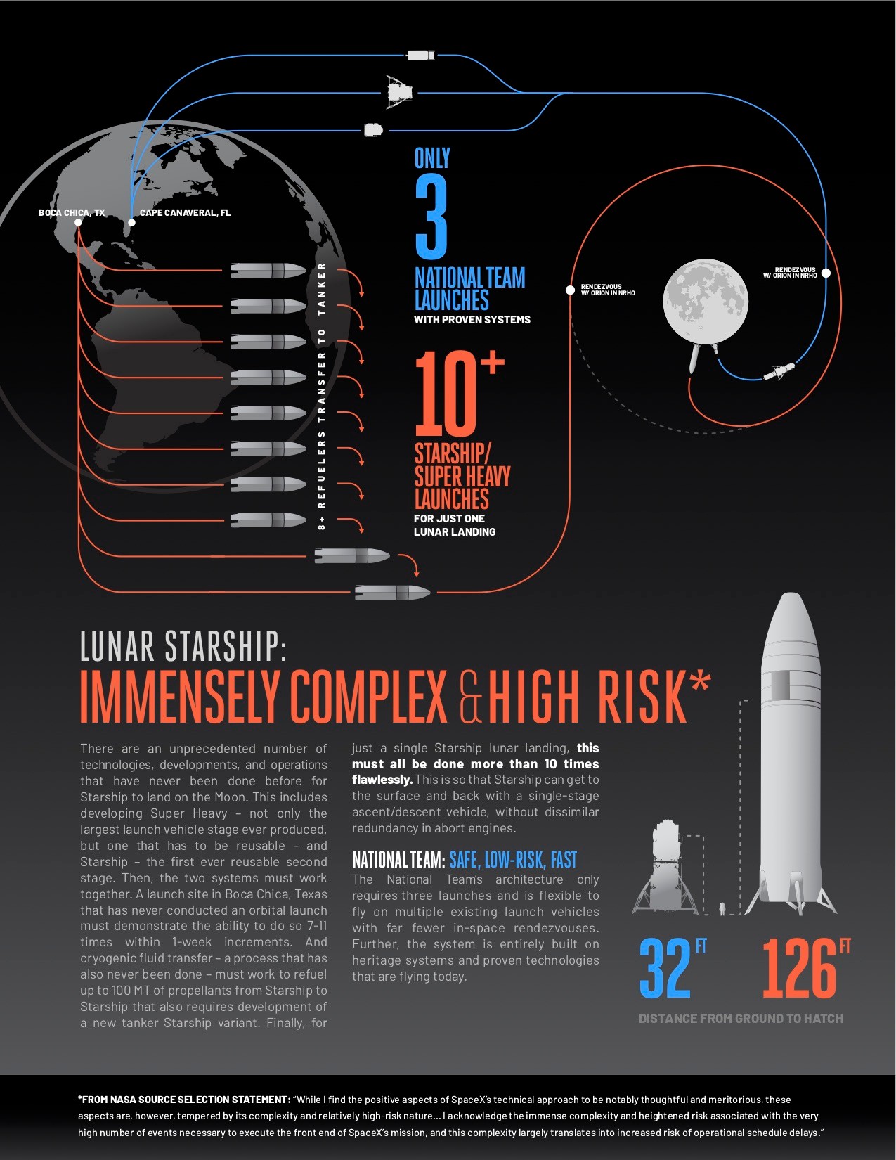 jeff bezos’ blue origin goes toe-to-toe with nasa in federal court over award to spacex