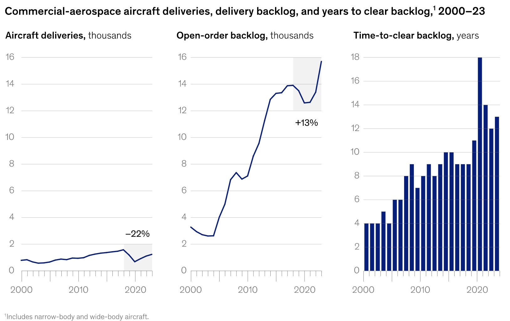 jeh aerospace nets $11m to scale the commercial aircraft supply chain in india