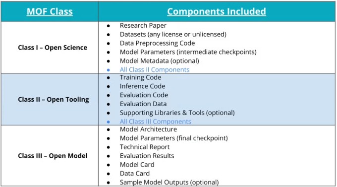 jim zemlin on taking a ‘portfolio approach’ to linux foundation projects