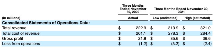 justworks targets multibillion-dollar valuation in upcoming ipo