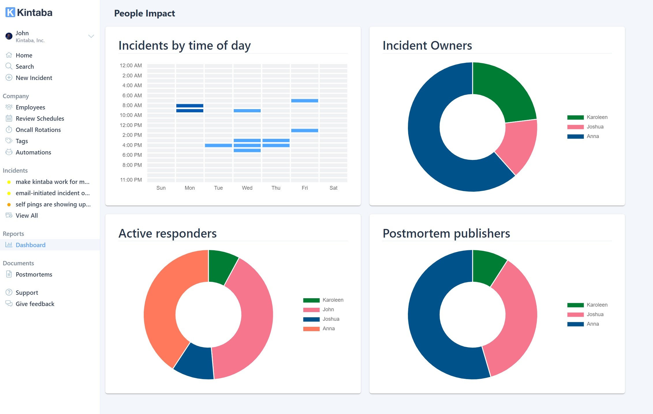 kintaba releases heat maps to show human side of incident response