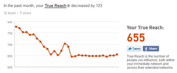 klout-networking-increase-online-influence-score-3.jpg