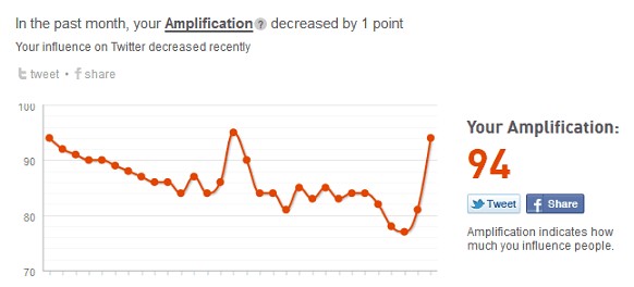 klout-networking-increase-online-influence-score-4.jpg