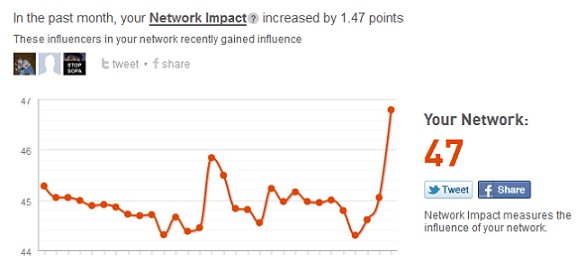 klout-networking-increase-online-influence-score-5.jpg