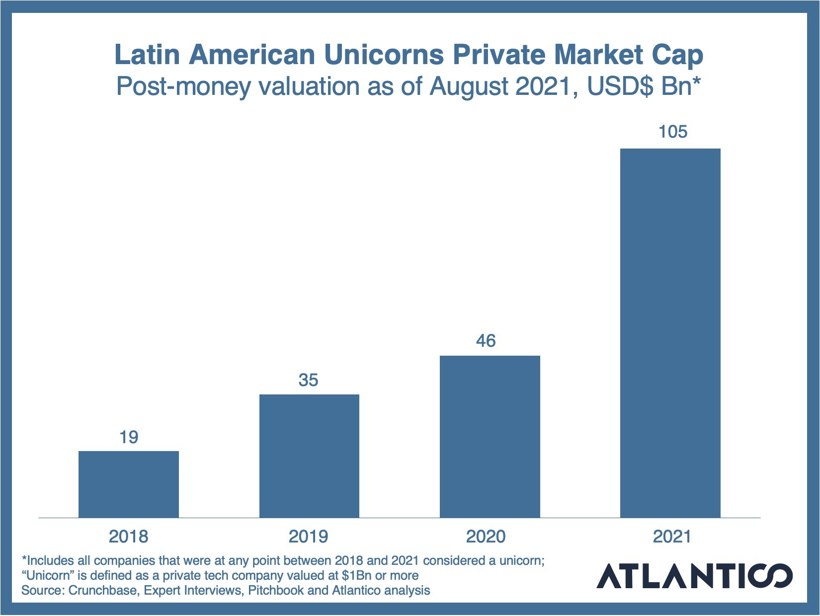 latin america’s second wave of digital transformation