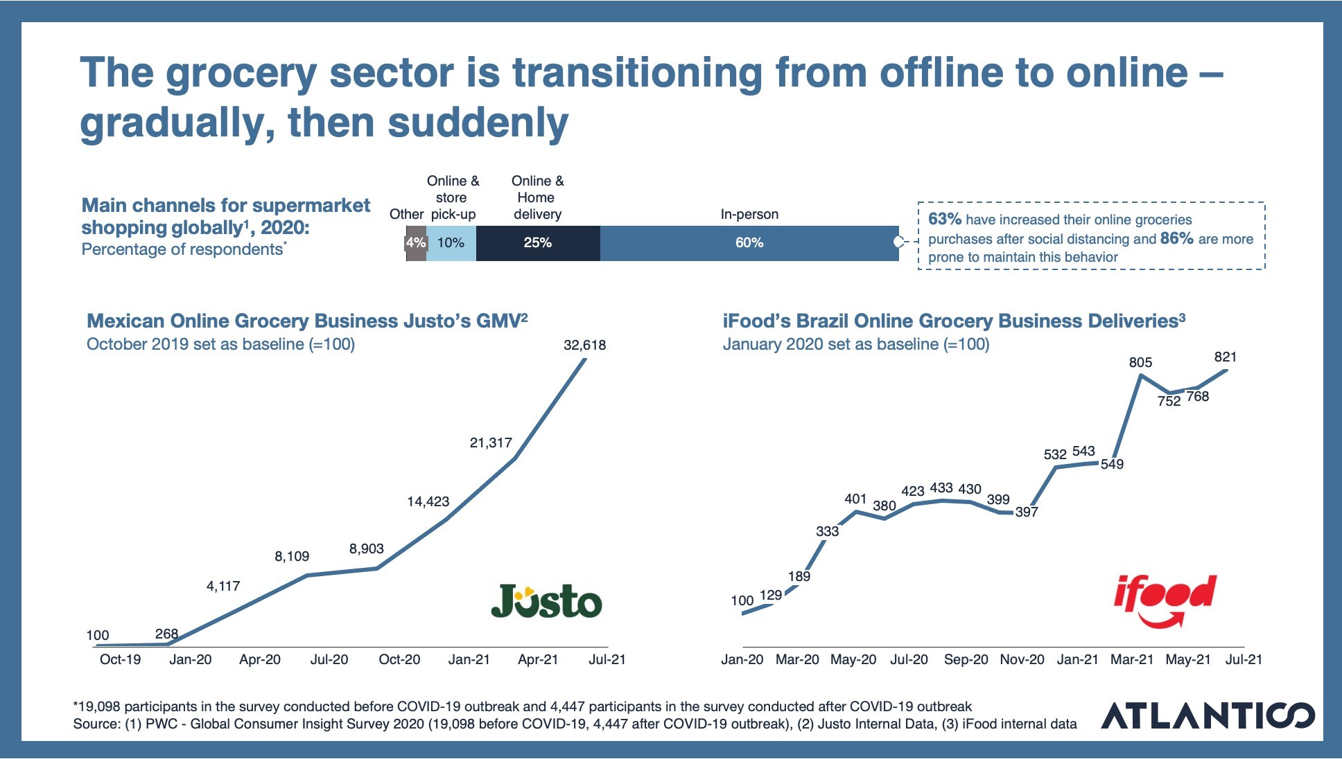 latin america’s second wave of digital transformation