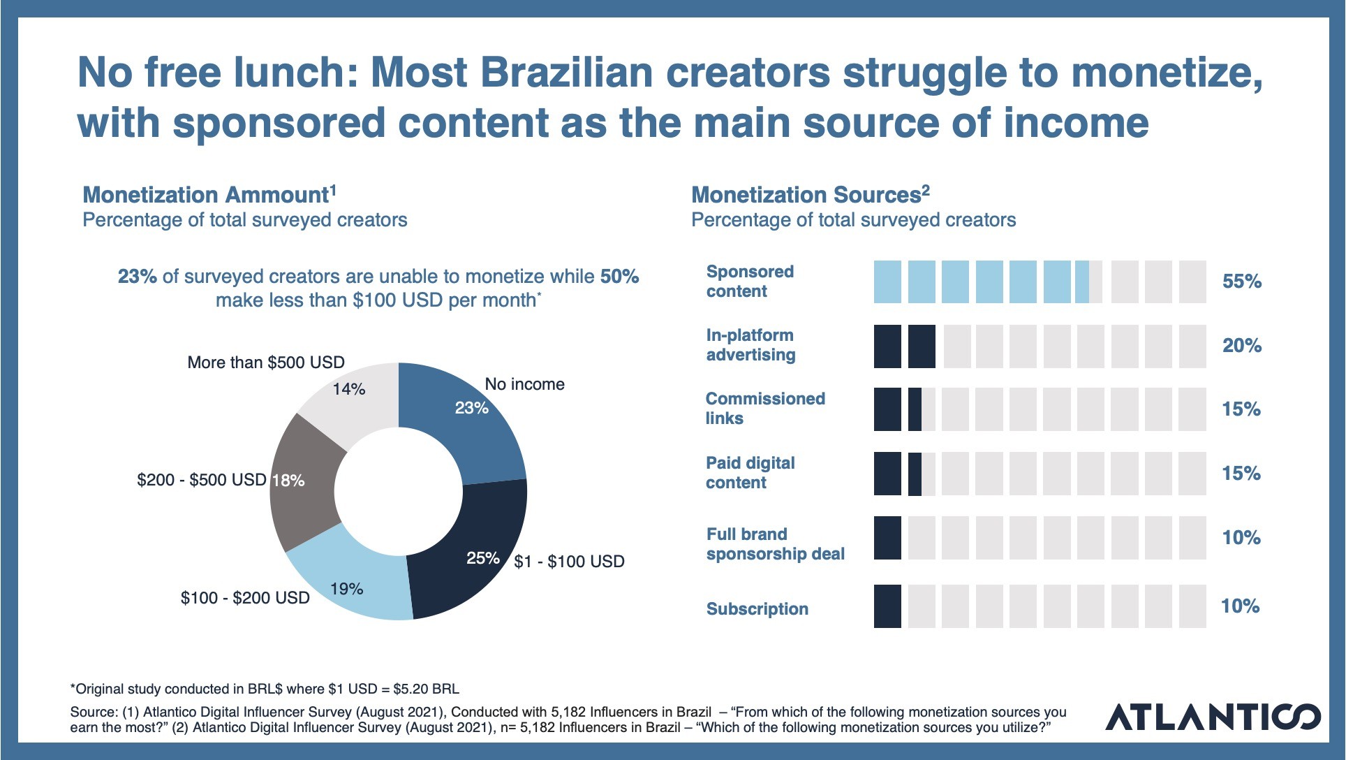 latin america’s second wave of digital transformation