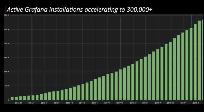 lightspeed’s gaurav gupta and grafana’s raj dutt discuss pitch decks, pricing and how to nail the narrative