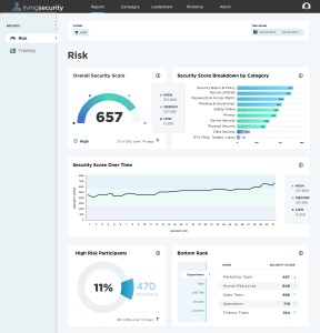 living security raises $14m for predictive human risk management