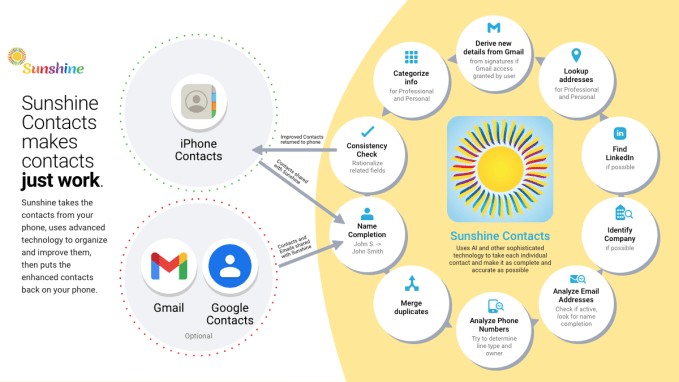 marissa mayer’s startup launches its first official product, sunshine contacts