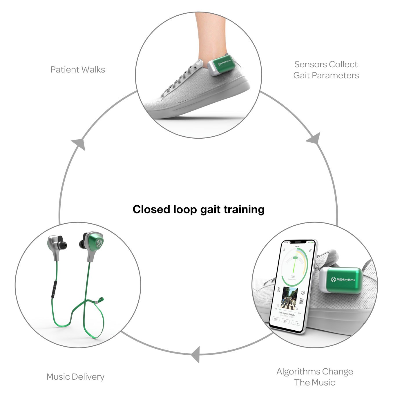 medrhythms raises $25m to get patients back in tune after a stroke