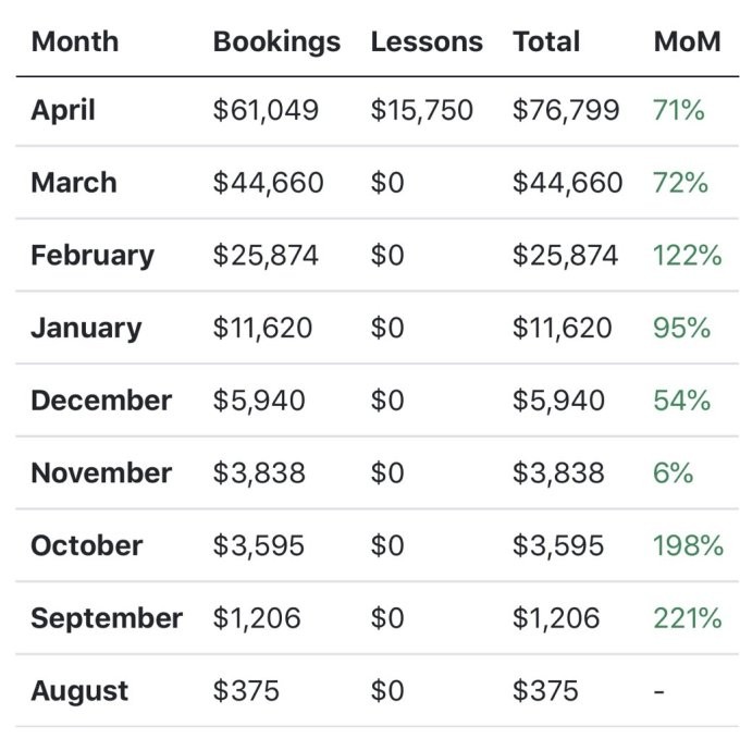 metafy adds $5.5m to its seed round as the market for games coaching grows