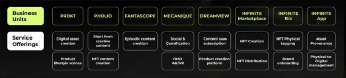 metaverse startup with $1m in 2021 revenues going public via spac