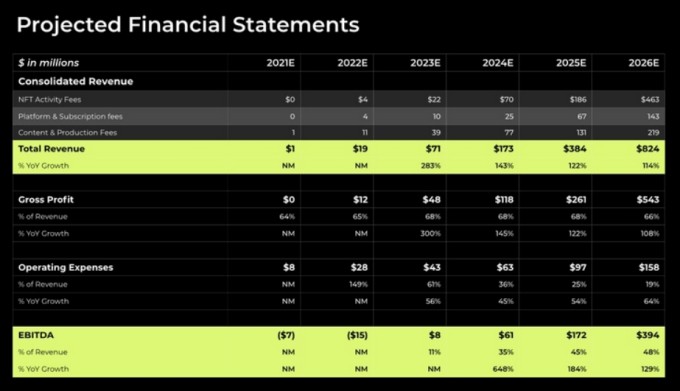 metaverse startup with $1m in 2021 revenues going public via spac