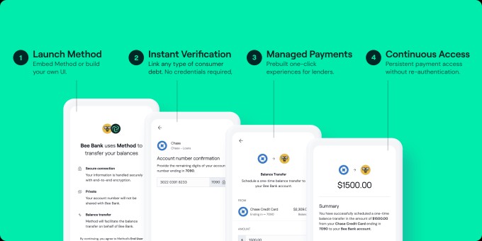 method is helping fintech companies like sofi build repayment functionality into their apps