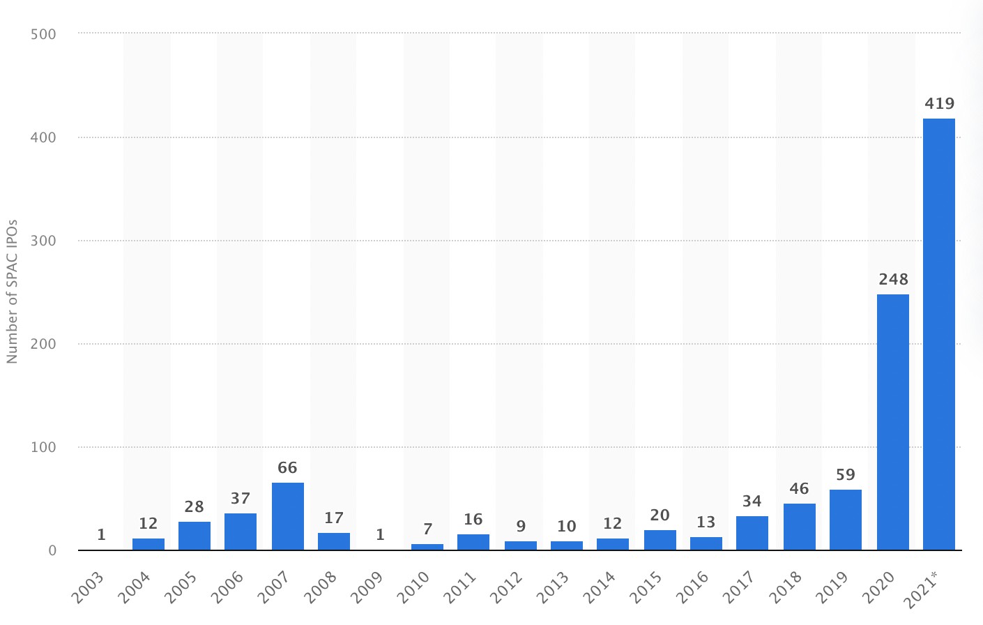 mission-driven ventures are growing fast during the pandemic