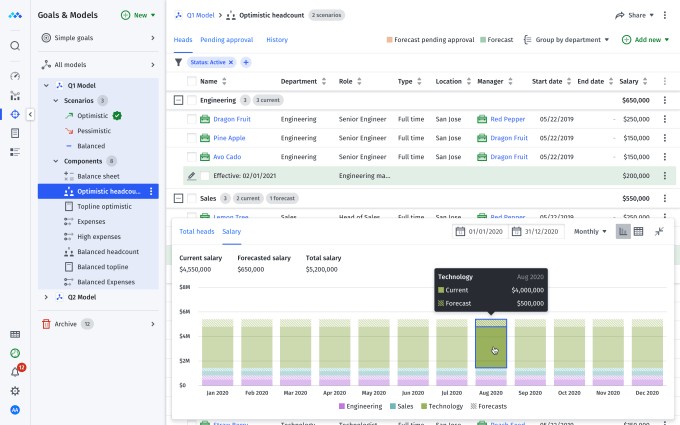 mosaic raises $18.5m series a from gc to rebuild the cfo software stack
