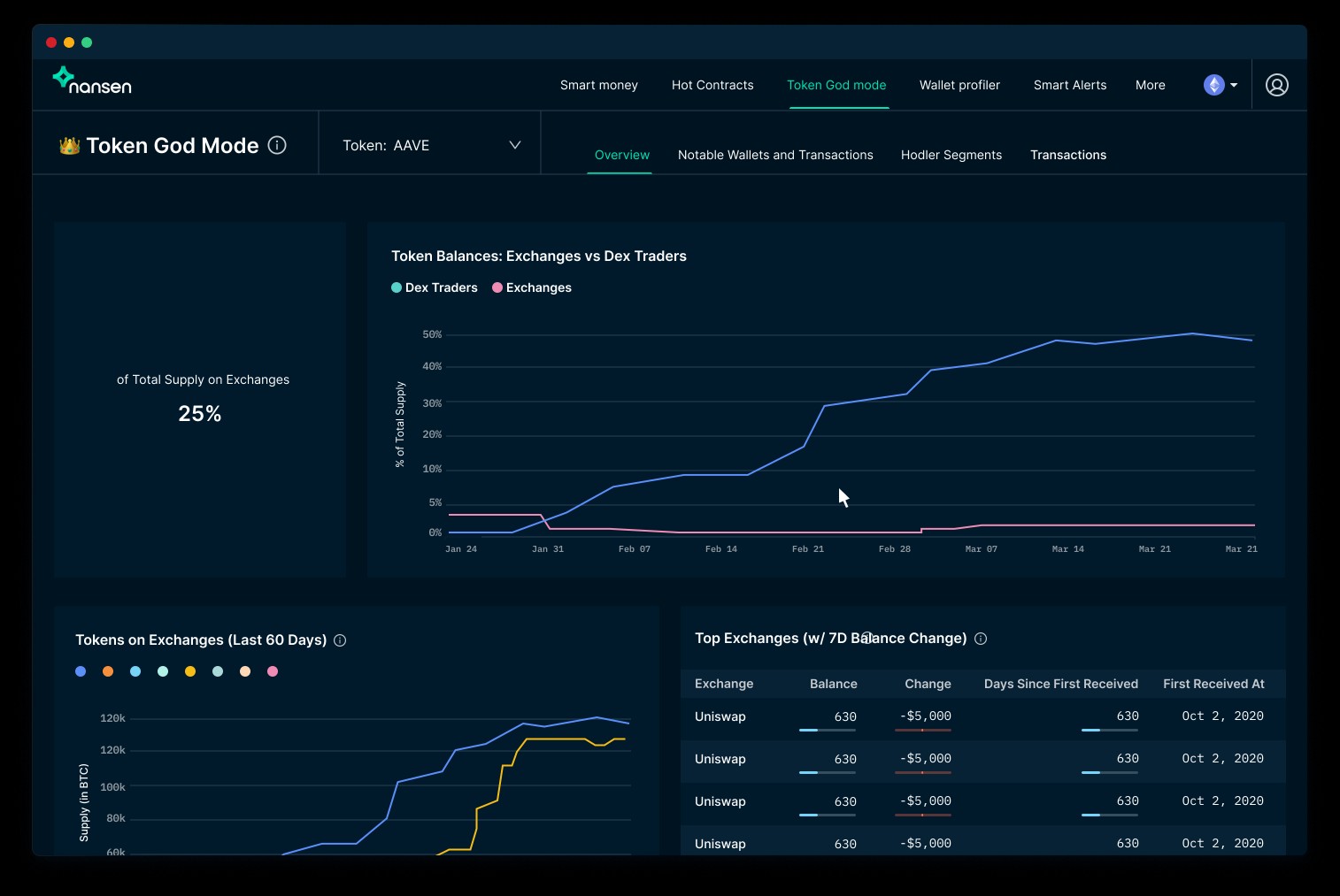 nansen raises $12m from a16z to help investors make sense of crypto markets