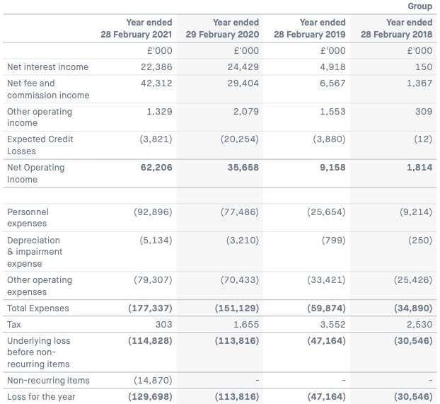 neobanks’ moves toward profitability could be the path to public markets