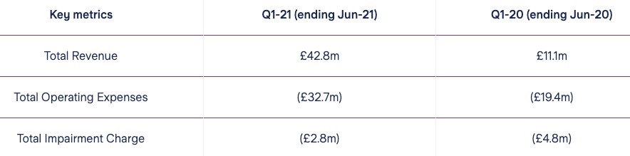 neobanks’ moves toward profitability could be the path to public markets