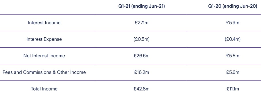 neobanks’ moves toward profitability could be the path to public markets