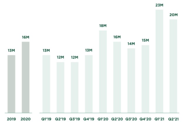 nerdwallet’s ipo filing reveals high-margin content business, accelerating marketing spend
