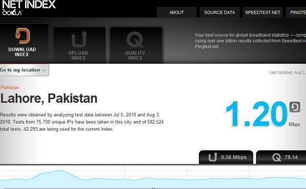 netindex-find-fastest-isp-1.jpg