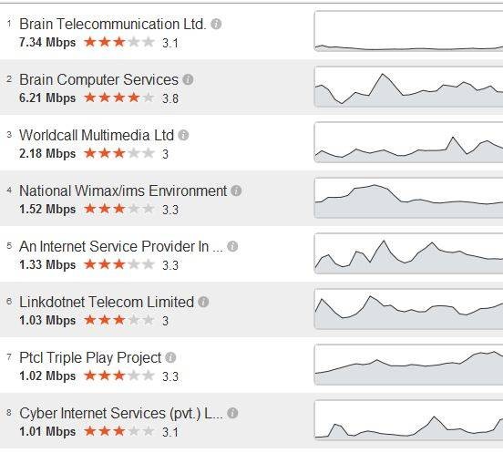 netindex-find-fastest-isp-2.jpg