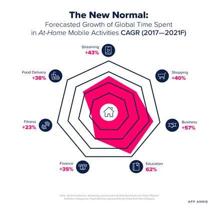 new forecast pegs tiktok to top 1.2b monthly active users in 2021