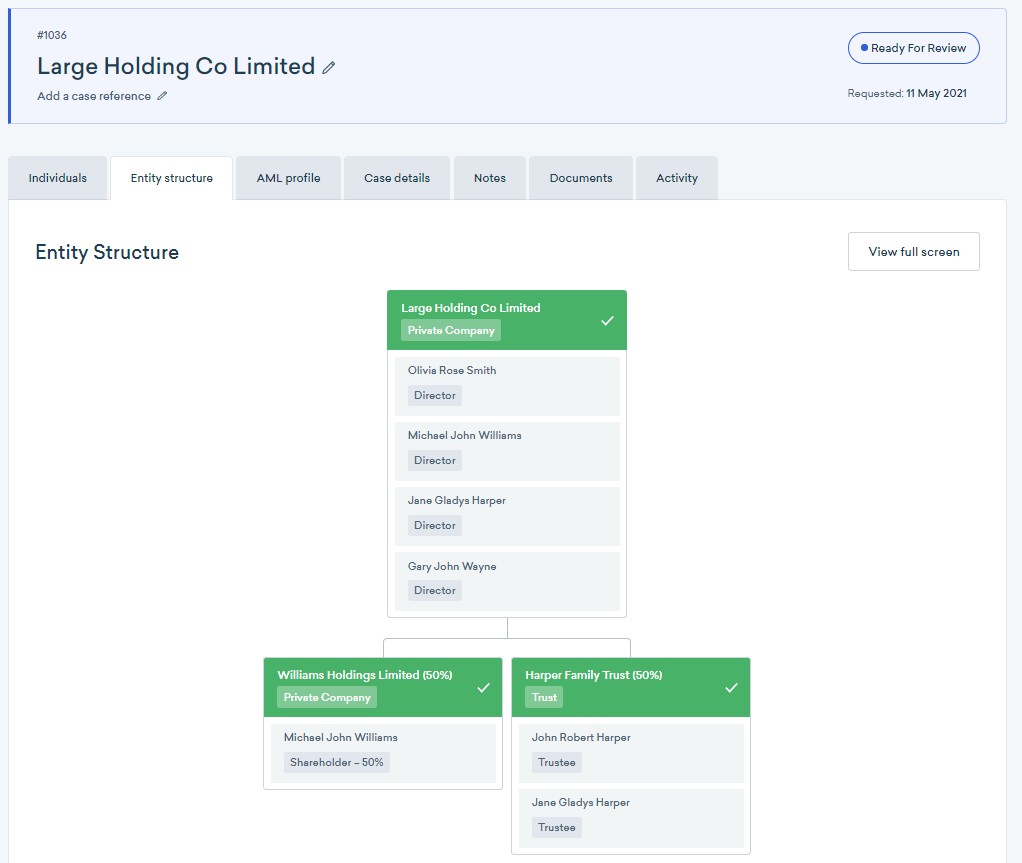 new zealand-based customer due diligence platform first aml gets $21m series b