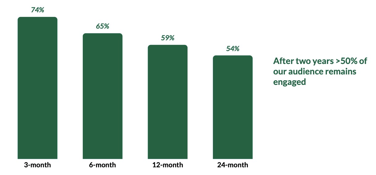 nextdoor’s spac investor deck paints a picture of sizable scale and sticky users