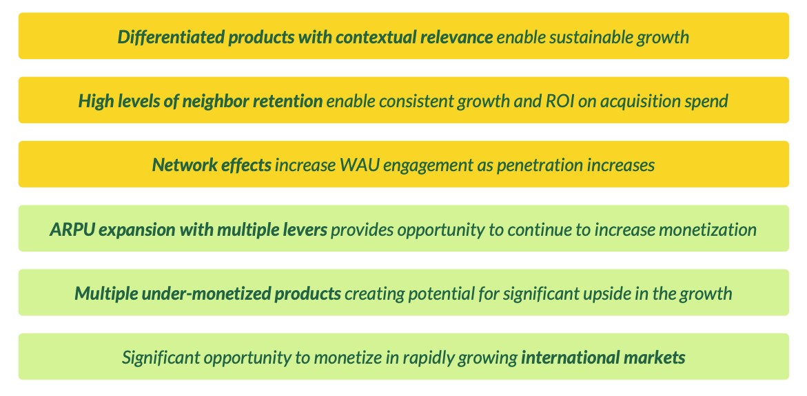 nextdoor’s spac investor deck paints a picture of sizable scale and sticky users