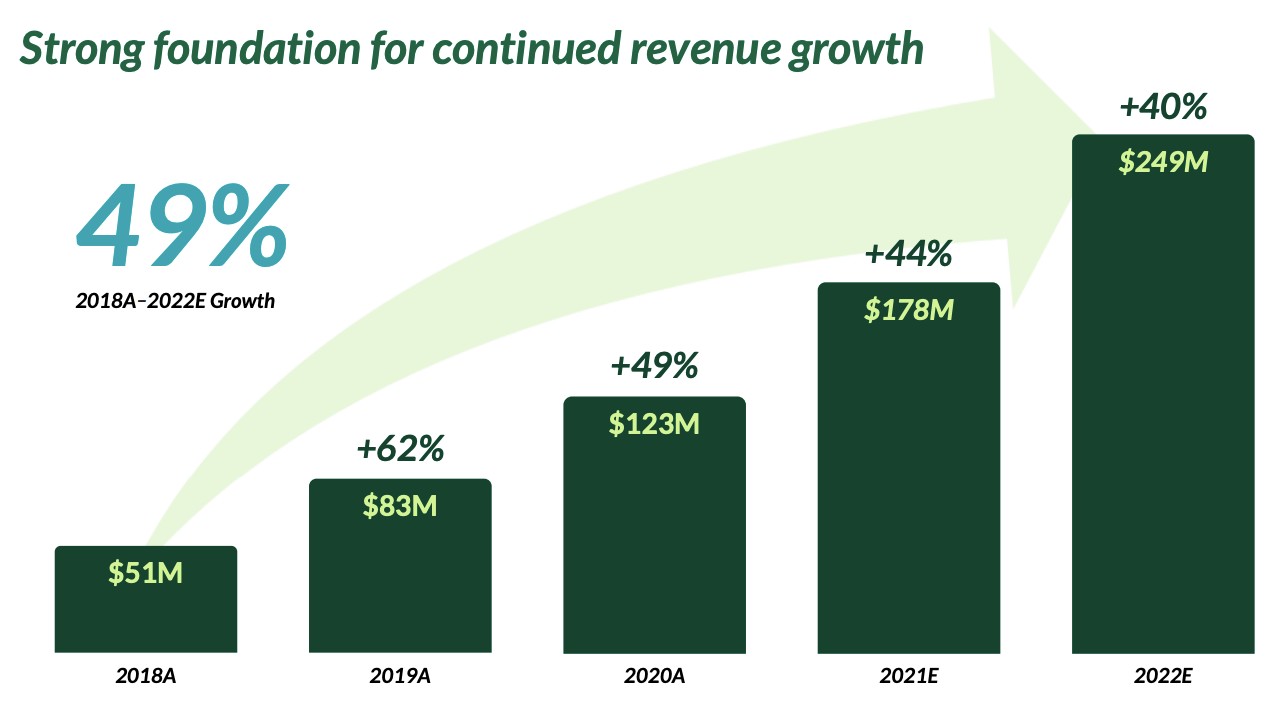 nextdoor’s spac investor deck paints a picture of sizable scale and sticky users