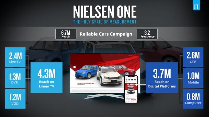 nielsen plans to combine traditional and digital tv ratings