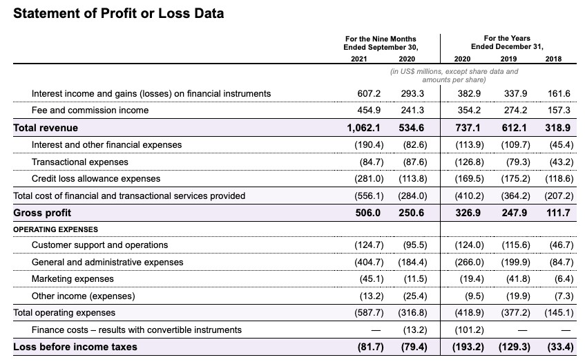 nubank’s ipo filing gives us a peek into neobank economics